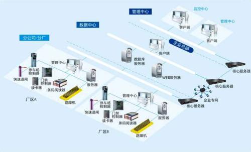 柘城县食堂收费管理系统七号