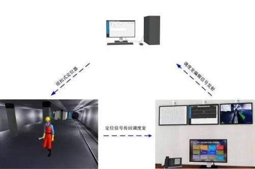 柘城县人员定位系统三号