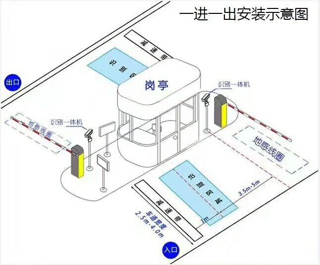 柘城县标准车牌识别系统安装图