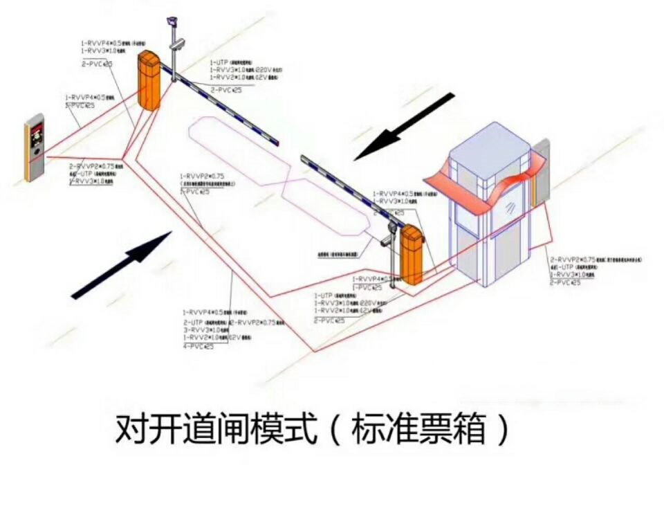 柘城县对开道闸单通道收费系统