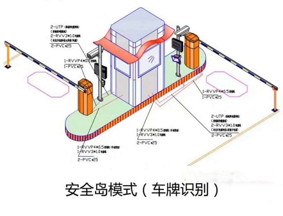 柘城县双通道带岗亭车牌识别