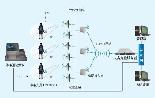 柘城县人员定位系统一号